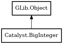 Object hierarchy for BigInteger