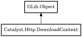 Object hierarchy for DownloadContext