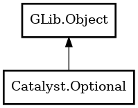 Object hierarchy for Optional