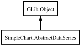 Object hierarchy for AbstractDataSeries