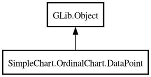 Object hierarchy for DataPoint